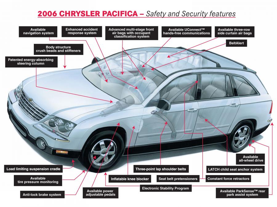  Chrysler Pacifica 2004 года  (фото 89 из 105)